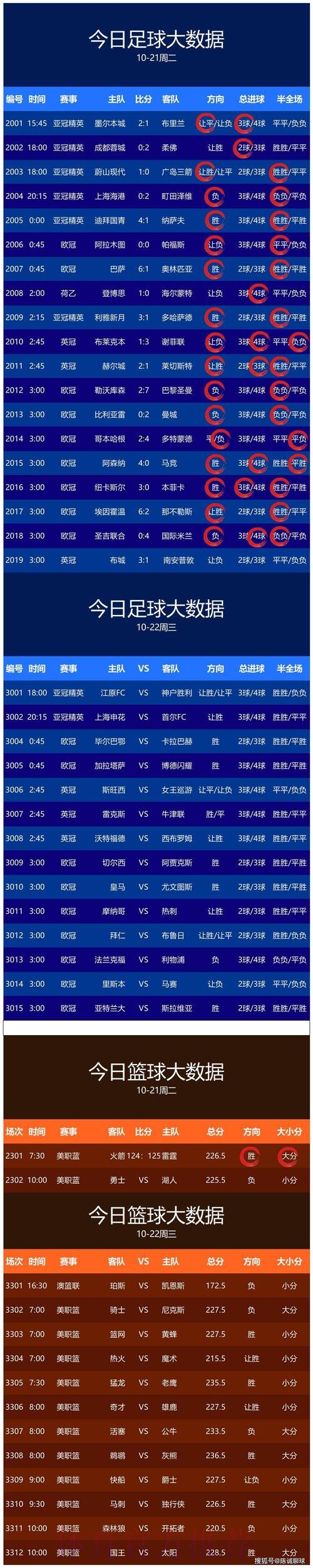 世界杯预测在线官方 世界杯预测在线官方