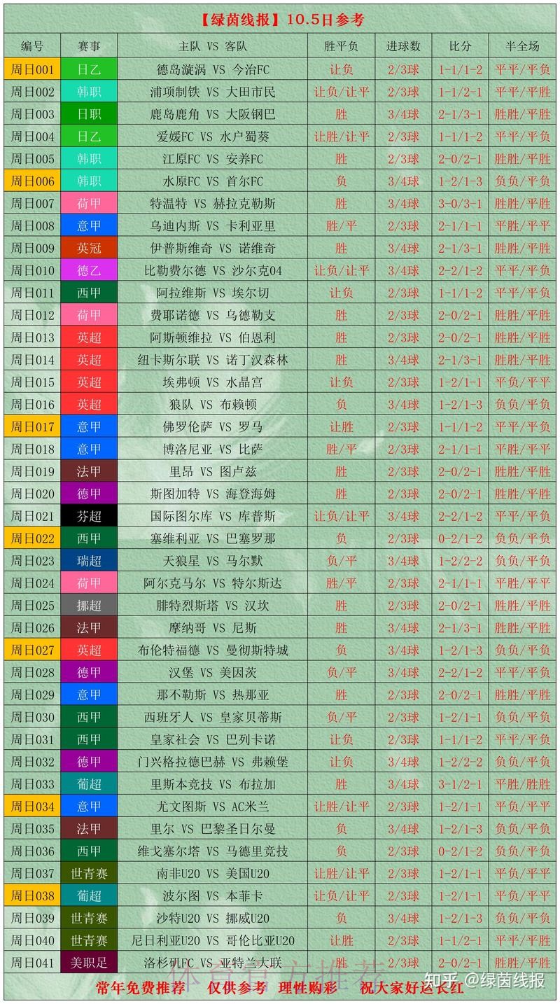 世界杯滚球分析热门 世界杯滚球分析热门